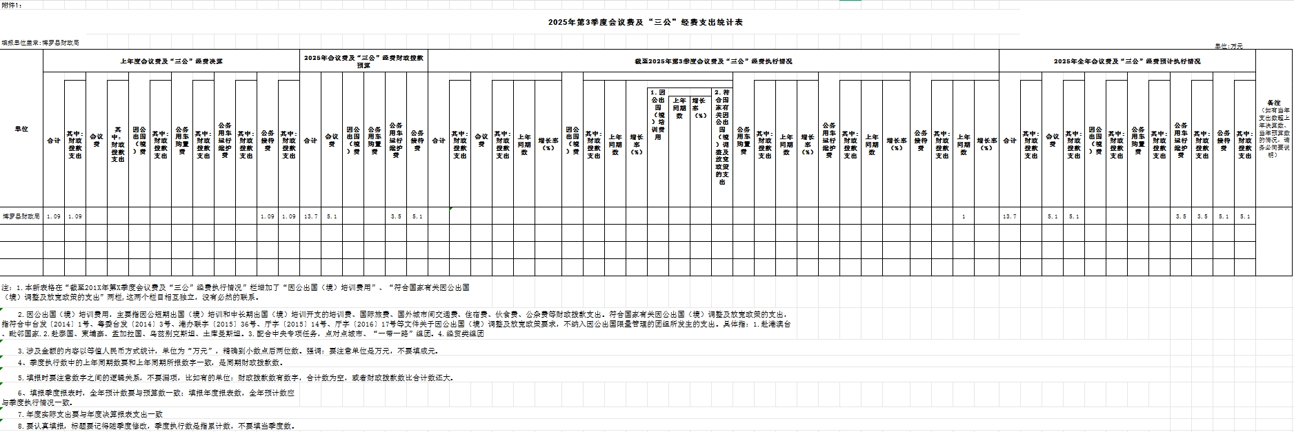 2025年第3季度會議費及“三公”經費支出統計表.png