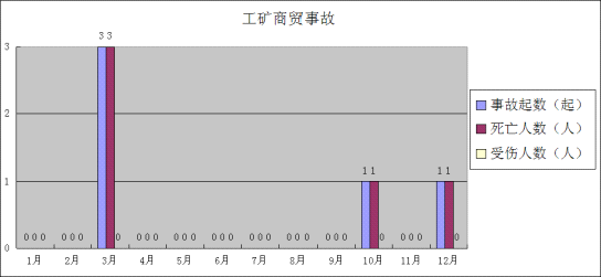 說明: http://zwgkadmin.huizhou.gov.cn/website-webapp//zdly/yjhyf/201801/175198e6f6d84bcdbb79ab5c077da45c/images/8a178ad45ec04e208b48b2cf0f754e52.png