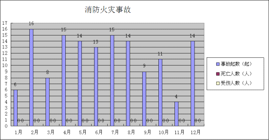 說明: http://zwgkadmin.huizhou.gov.cn/website-webapp//zdly/yjhyf/201801/175198e6f6d84bcdbb79ab5c077da45c/images/f1f6912dedd64450ada3c426fcf1464b.png