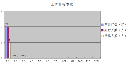 說明: http://zwgkadmin.huizhou.gov.cn/website-webapp//zdly/yjhyf/201804/48e7ec50031f41cd979de0c9cd75103f/images/56e3ad0615a24c348f498924a391565f.png