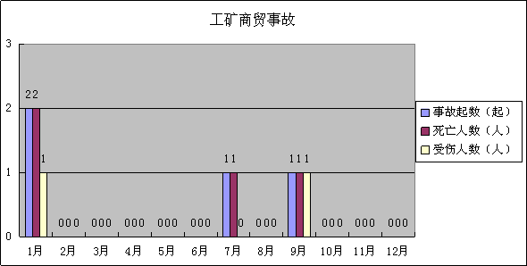 說(shuō)明: http://zwgkadmin.huizhou.gov.cn/website-webapp//zdly/yjhyf/201901/72d60f745f19425499d160640fd11b35/images/e44051f04bf24ea7b124725eb475d7da.png